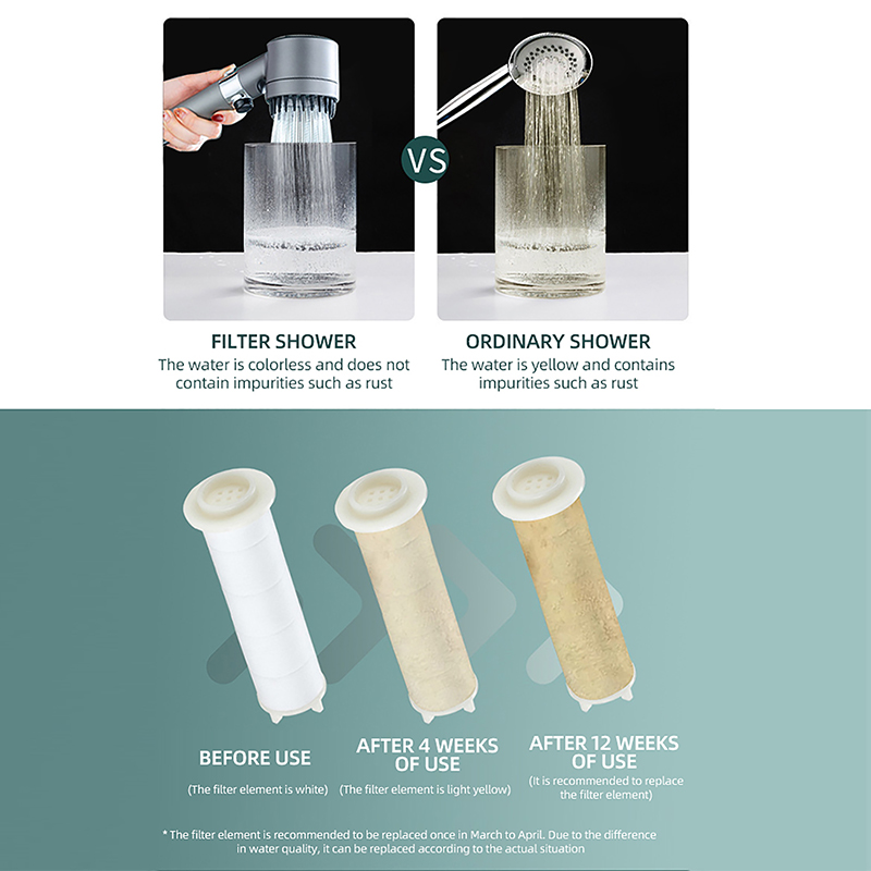 High Pressure Shower Head 3 Mo - Spa Y Wellness 评论和价格